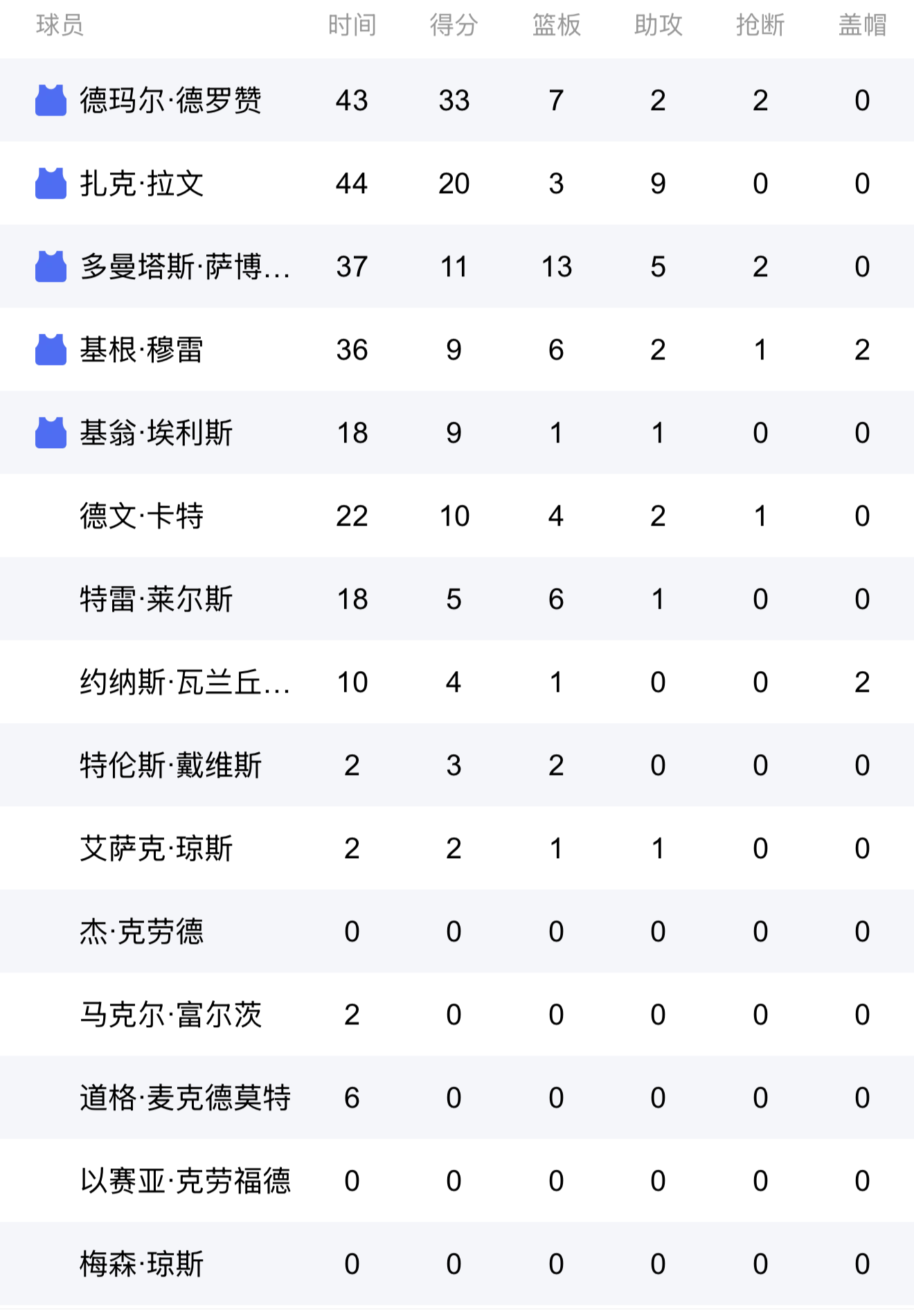 爱游戏棋牌关于NBA总决赛赛程吃紧；达拉斯独行侠赛前止住颓势；更衣室稳定；赛程密集仍需轮换的信息